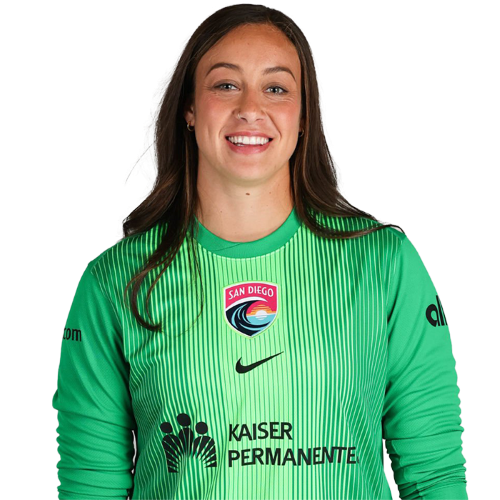 Kailen Sheridan Icon