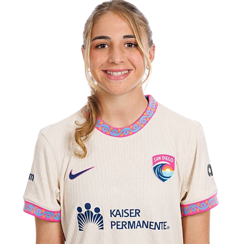 Kimmi Ascanio